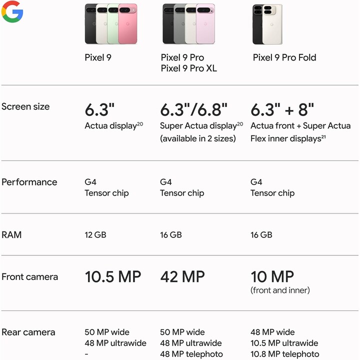 Google Pixel 9 5G 12GB 256GB Dual Sim Peony Rosa