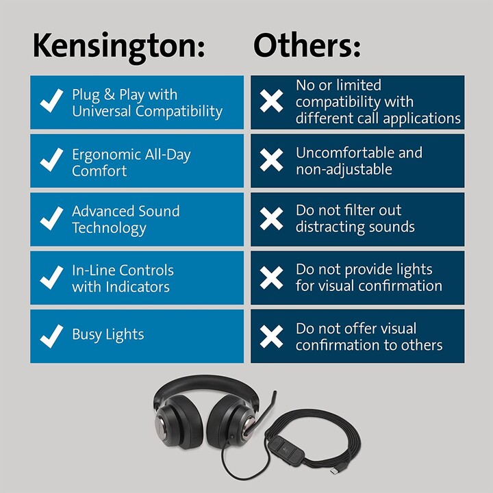 Kensington H2000 Usb-C Noir