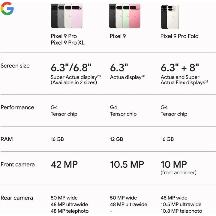 Google Pixel 9 Pro XL 5G 16GB 512GB Dual Sim Preto Obsidiana