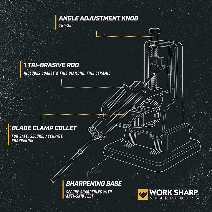 Afiação Work Sharp Precision Adjust