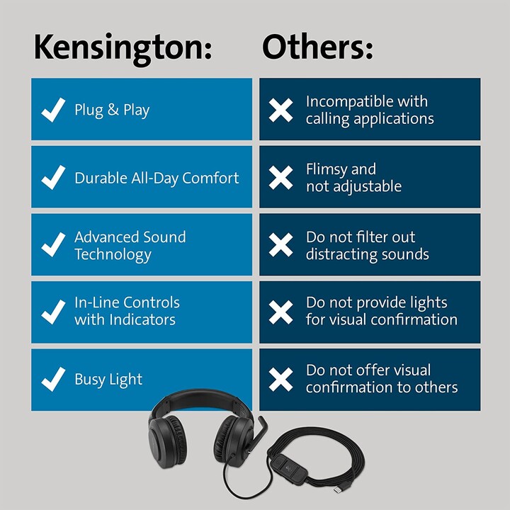 Kensington H1000 Com fios USB Type-C