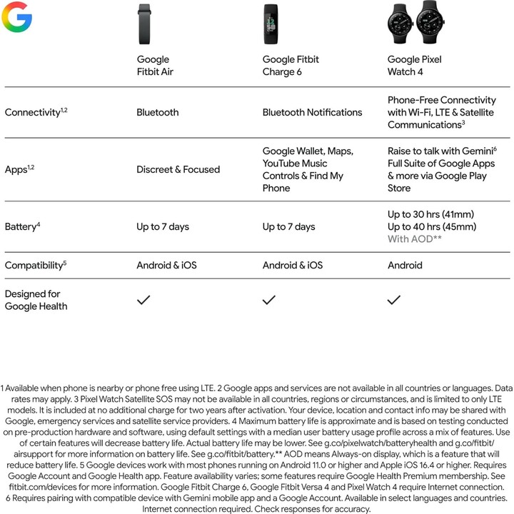 Reloj Google Fitbit Air - Niebla